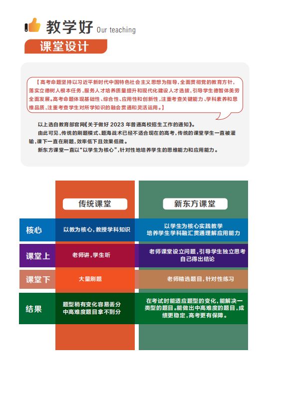 云南全日制高考复读、高三全年冲刺培训班